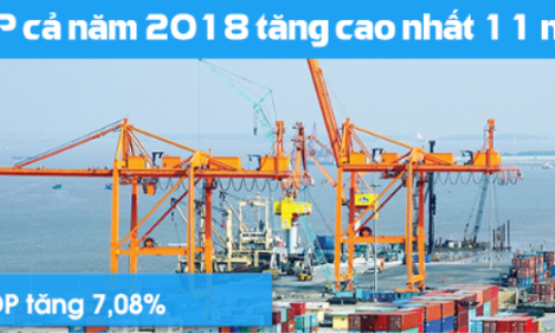 [Infographic] GDP cả năm 2018 tăng cao nhất 11 năm